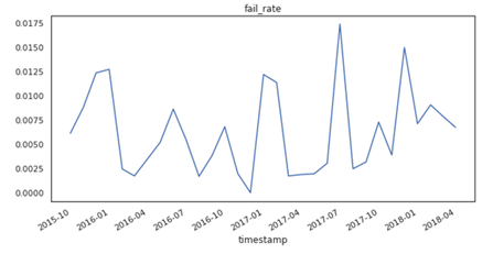 fail%20rate.png
