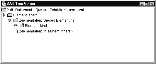 Der tatsächlich erzeugte Baum Der tatsächlich erzeugte Baum