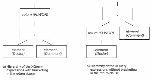 Usage of the comma operator in the return clause